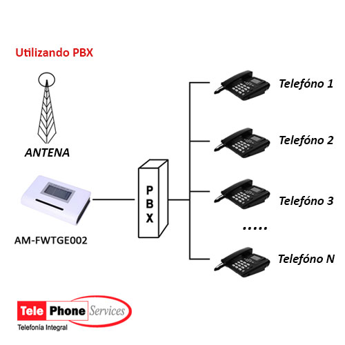 Celulink-Terminal-Fijo-Inalámbrico-GSM-Para-Centrales-Telefónicas-7